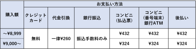 手数料一覧の画像